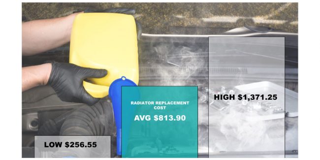 How Much Does Auto Radiator Replacement Cost?