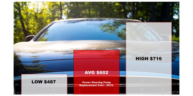 Power Steering Pump Replacement Cost